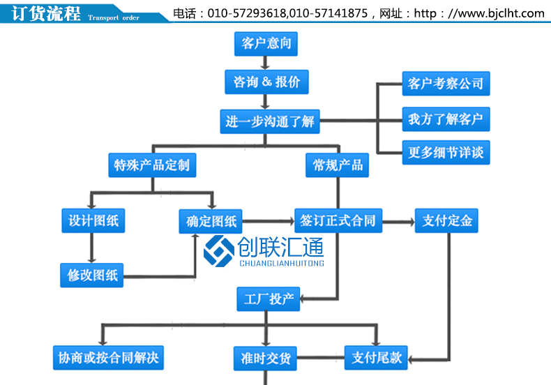 JYN1-40.5系列移開(kāi)式開(kāi)關(guān)柜設(shè)備