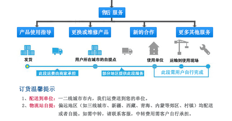 DFW系列戶(hù)外開(kāi)閉所