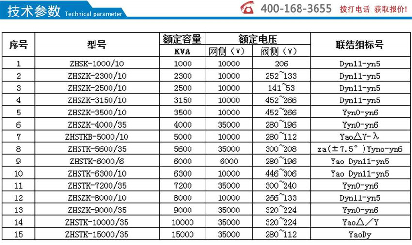 電化學(xué)電解用整流變壓器技術(shù)參數(shù)